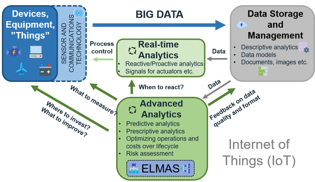IoT