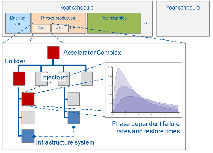 CERN model