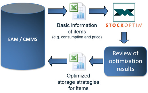 Mass optimization