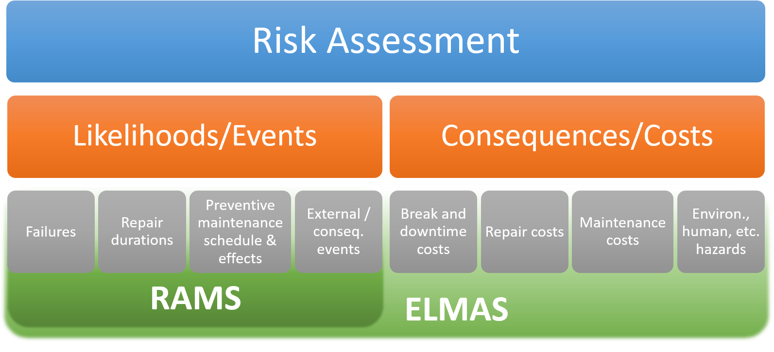 Drik vand Uskyld vaccination Event Logic Modeling and Analysis Software – Ramentor